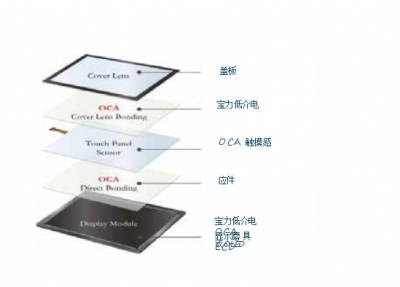 低介电系列OCA光学膜(BN373)