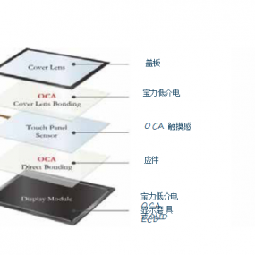 低介电系列OCA光学膜(BN373)